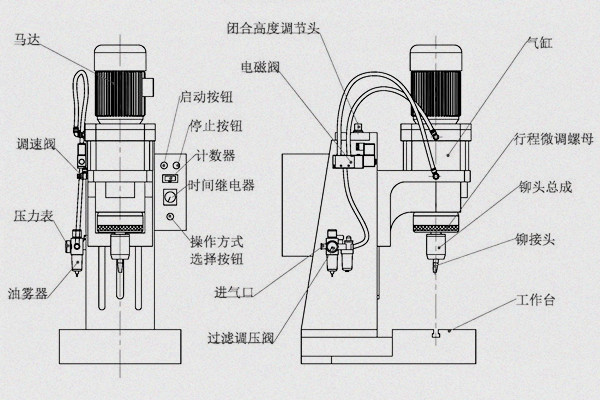 旋鉚機參數怎么調?三步精準掌控工藝核心!圖1